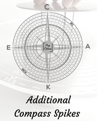 Additional stainless steel spikes for cake compass